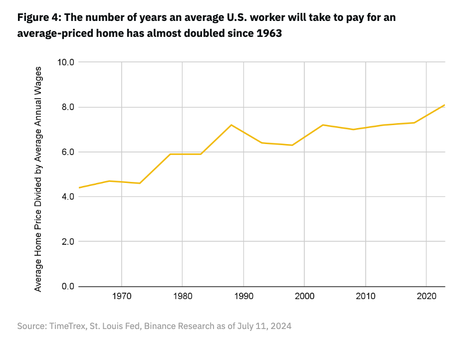 解读Binance Meme币报告:百倍千倍神话频出,这场超级周期究竟是怎么形成的?